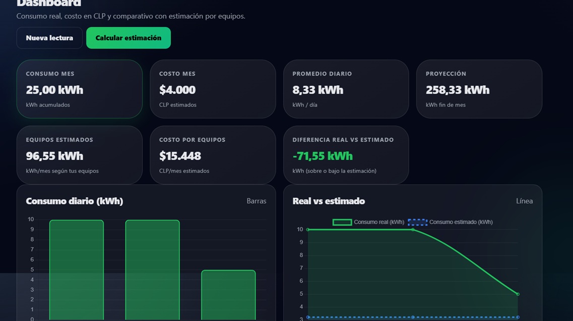 SISTEMA DE CONSUMO ENERGÉTICO HOGAR